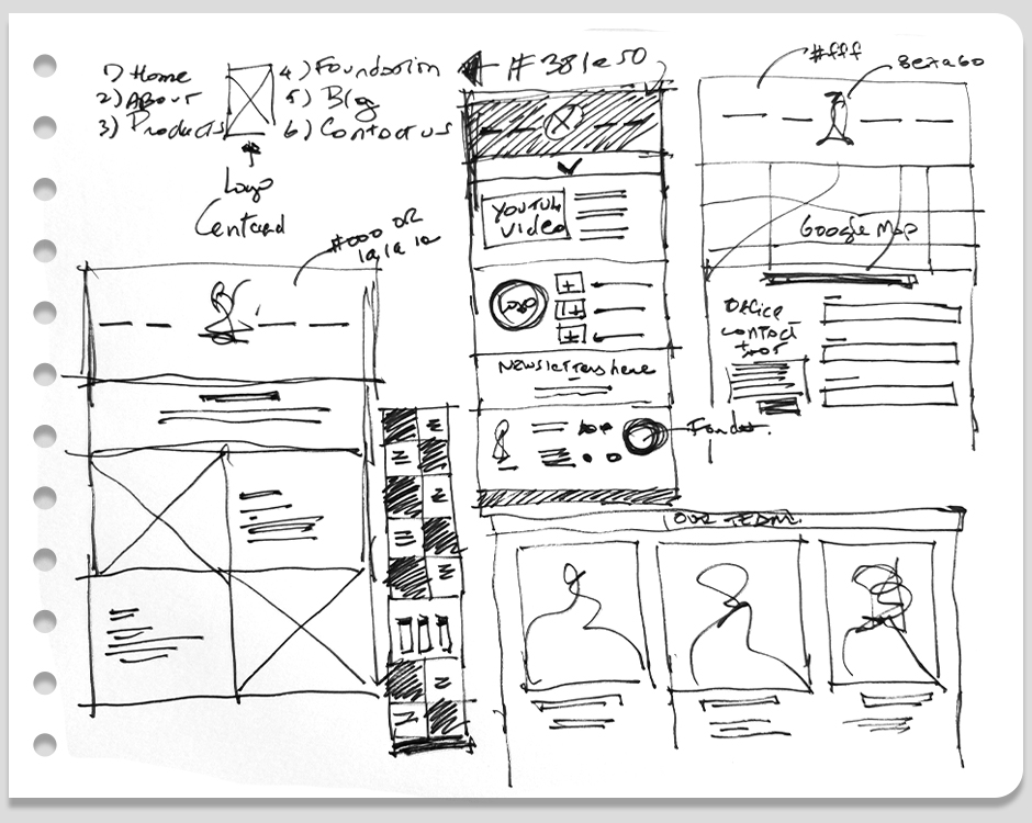 Karnna Fashion - Wireframe & Layout Sketch 01