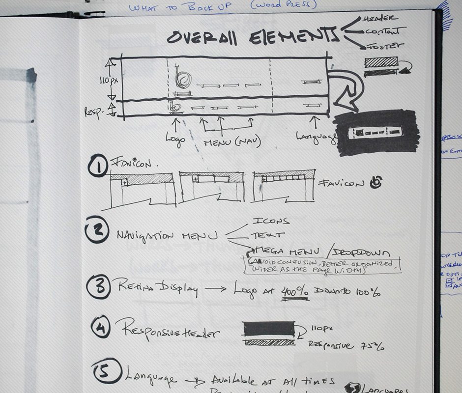 Britto Charette — Concept Sketches & Spatial Architecture 01