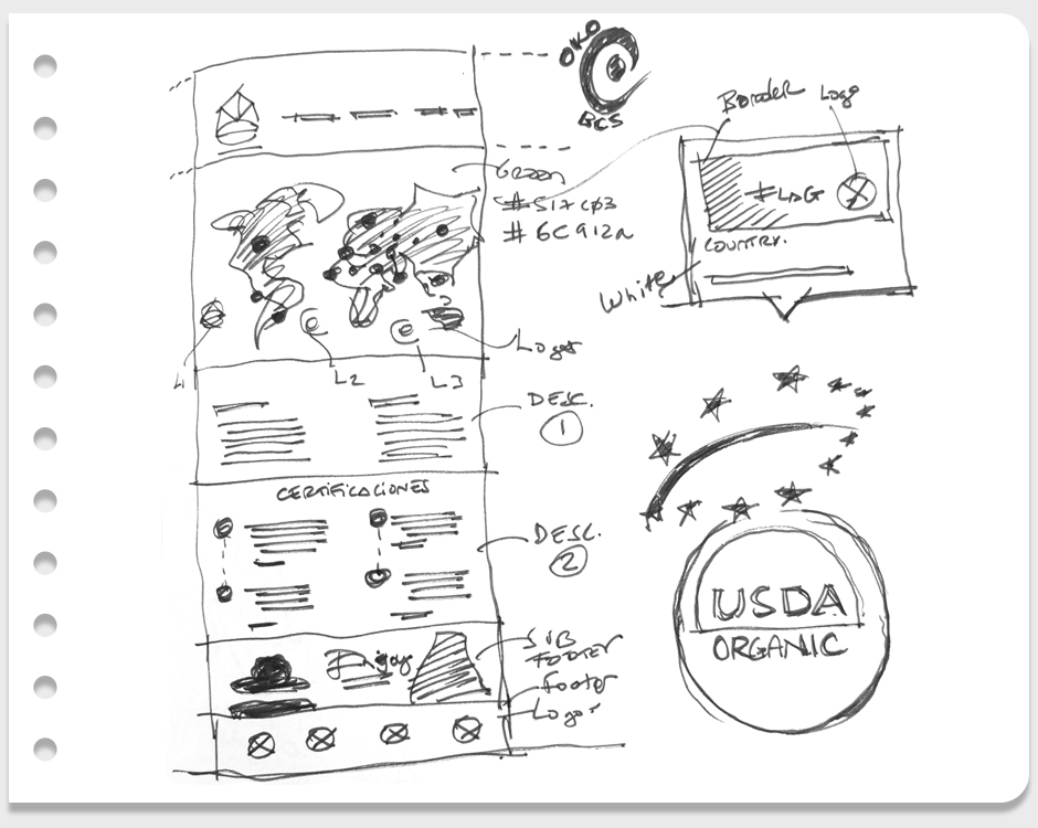 Sabrostar — Global Export Map & Organic Certification Seals